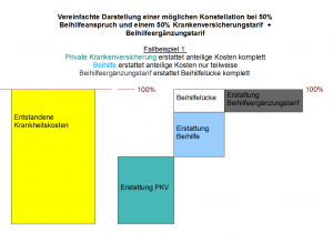 beihilfeergaenzung_bsp1_pkv