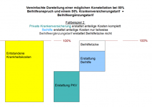 beihilfeergaenzung_bsp2_pkv