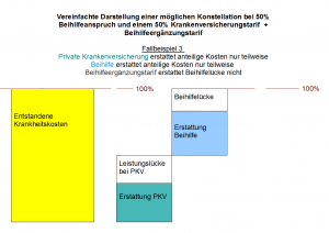 beihilfeergaenzung_bsp3_pkv