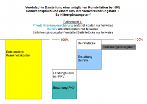 beihilfeergaenzung_bsp4_pkv