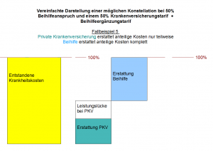 beihilfeergaenzung_bsp5_pkv