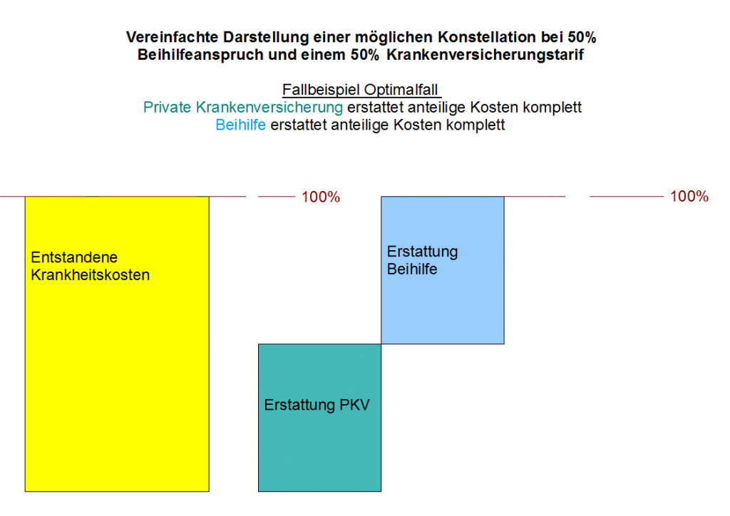 beihilfeergaenzung_optimalfall_pkv