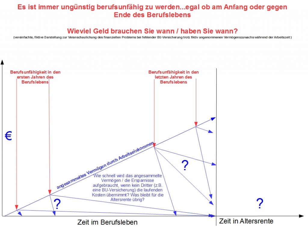 wann_tritt_bu_ein_darstellung_moegliche_folgen